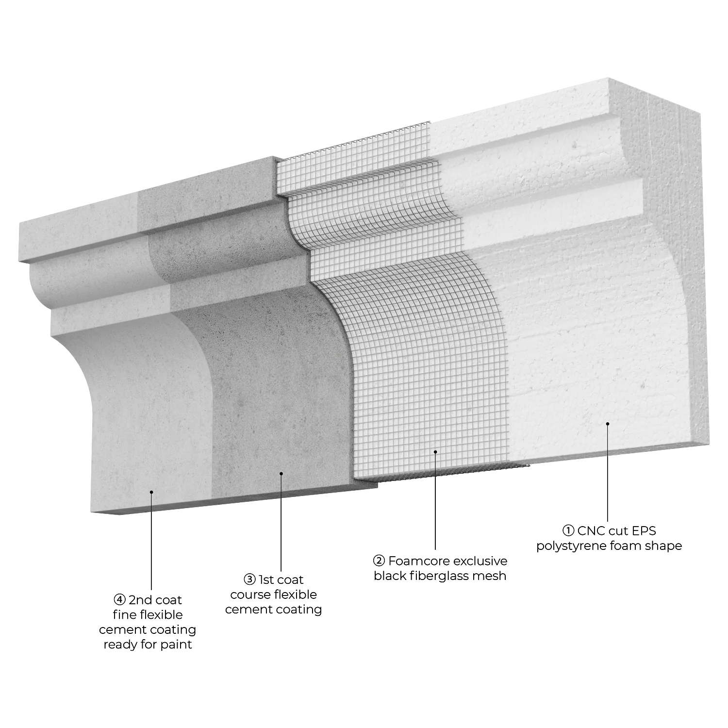 Cornice Band | SB059 – FOAMCORE ARCHITECTURAL ELEMENTS